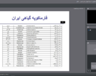 بررسی ظرفیت‌های طب سنتی و گیاهان دارویی در سلامت جامعه