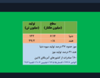 برگزاری وبینار آموزشی مدیریت بهینه میوه‌های گرمسیری در مرکز تحقیقات بلوچستان
