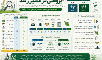 رشد و تنوع‌بخشی به فعالیت‌های پژوهشی مرکز تحقیقات و آموزش کشاورزی و منابع طبیعی کردستان