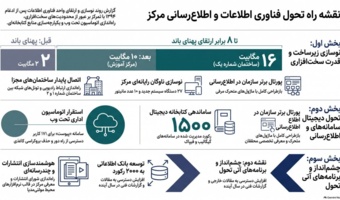 گامی راهبردی برای توسعه دسترسی پژوهشگران به منابع علمی و دانش کشاورزی