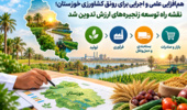 نقشه راه توسعه زنجیره‌های ارزش تدوین شد