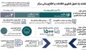 گامی راهبردی برای توسعه دسترسی پژوهشگران به منابع علمی و دانش کشاورزی