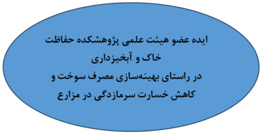 ایده کاربردی و کم هزینه عضو هیئت علمی پژوهشکده؛ گامی مؤثر برای بهینه‌سازی مصرف سوخت در مزارع و مقابله با سرمازدگی