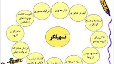 برگزاری دوره آموزشی «تسهیلگری پروژه‌های اجتماع‌محور در حوزه منابع طبیعی» با رویکرد توسعه اقتصادی