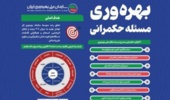 اینفوگرافی / گزارش استقرار نظام ملی بهره‌وری (سال نخست)