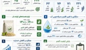 معرفی ظرفیت‌ها و دستاوردهای پژوهشی مؤسسه تحقیقات اصلاح و تهیه نهال و بذر
