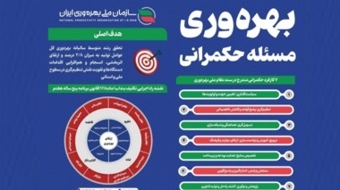 اینفوگرافی / گزارش استقرار نظام ملی بهره‌وری (سال نخست)